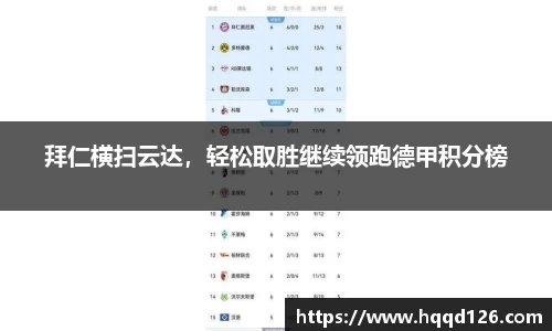拜仁横扫云达，轻松取胜继续领跑德甲积分榜